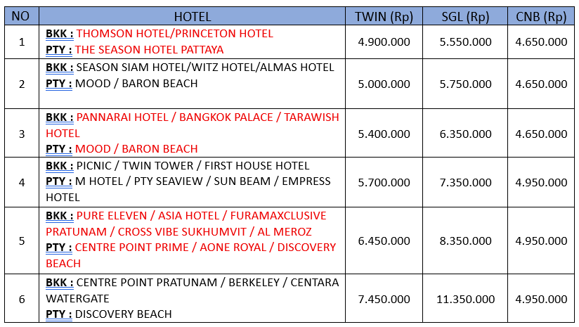 HARGA SIC HIDDEN GEM